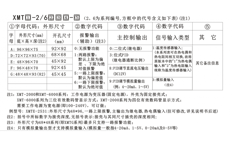 溫控儀2000/6000型選型手冊(cè)